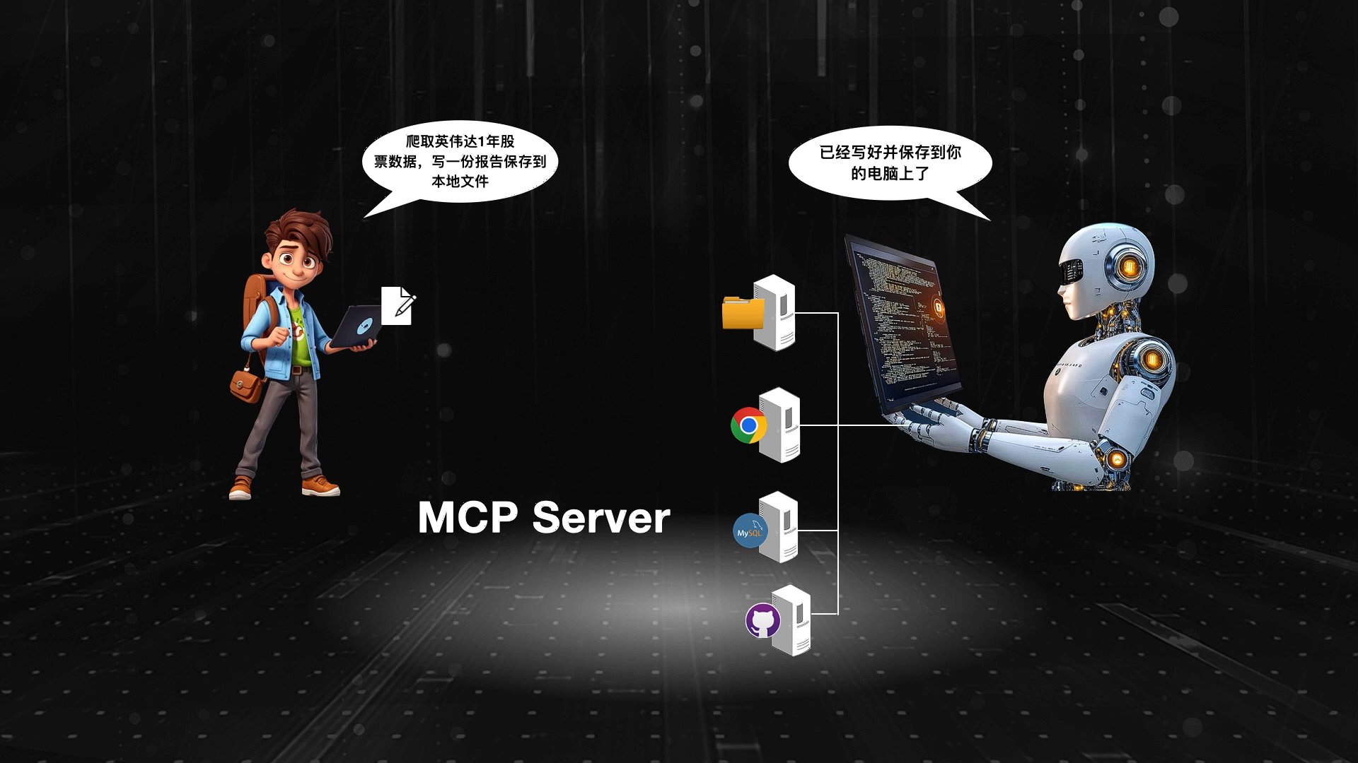 MCP自动化